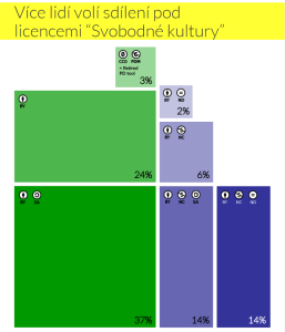 Infografika CC